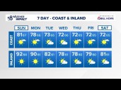 Cooler, drier days are on the way | San Diego Local Forecast
