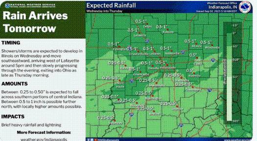 NWS: Rain Supposed to Arrive In Indiana Wednesday