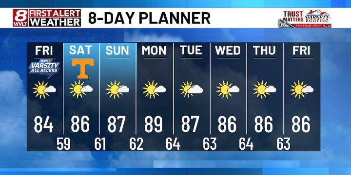 Rain chances go away after this evening with hot days ahead