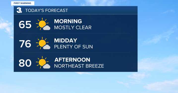 First Warning Forecast: Pleasant last weekend of summer