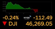 Dow dips after Fed Chair Powell's speech on rate cuts