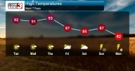 Hot Start to Week, Storms Build Late