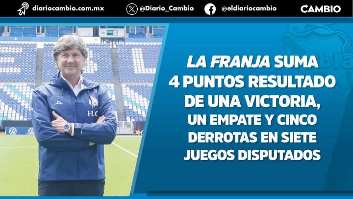 Club Puebla, obligado a ganar 5 de los 10 partidos que le restan para salvarse de la multa de 80 millones