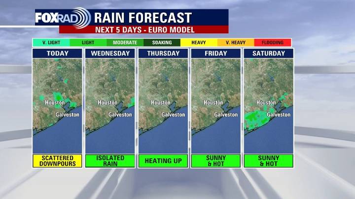 Drier air moving into Houston area until the weekend