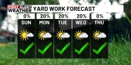First Alert Weather: Isolated rain chances early this week