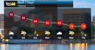 Warm and Humid as Storms Return
