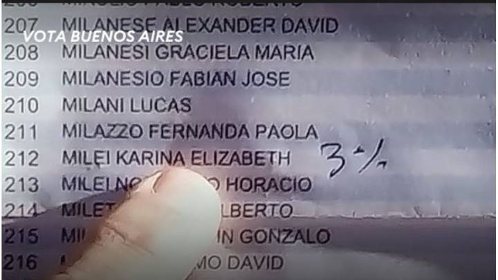 Escribieron "3%" junto al nombre de Karina Milei en los padrones de la escuela en la que vota