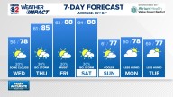 Weather Impact: A three-day summer awaits later this week