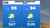DFW Weather: Warm days ahead without rain