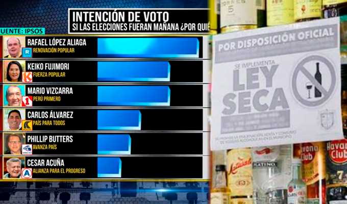 Congreso debatirá fin de la “ley seca” y cambios en difusión de encuestas