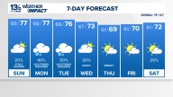 Coastal Virginia Weather Forecast Today