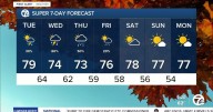Metro Detroit Weather: Dense Fog Advisory in effect until 9am