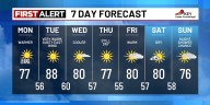Sunshine and warmth ahead
