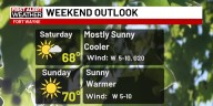 First Alert Forecast: A cool and quiet weekend ahead