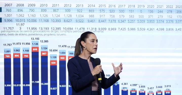 Un año más de estancamiento