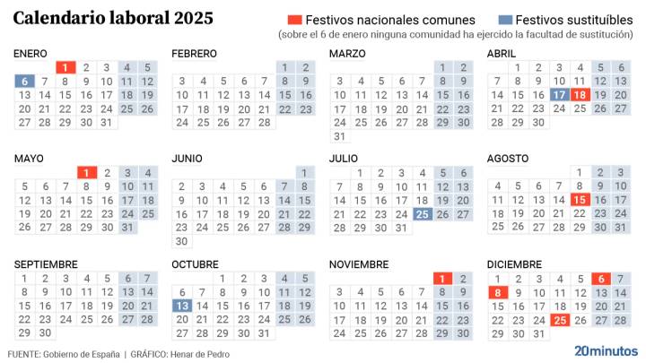 Calendario laboral de septiembre 2025: habrá cuatro días festivos con el comienzo del nuevo curso