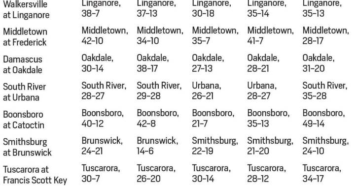 The Prophets: Local football picks