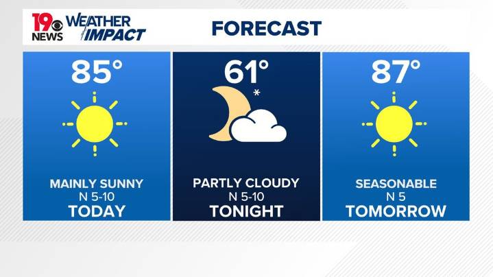 Very dry, warm weather continues to dominate South Carolina
