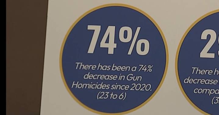 Pennsylvania leaders tout wins in fight against gun violence in Chester