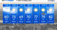 Sunshine returns Wednesday; Fall temps return