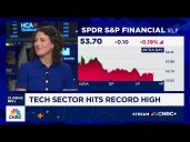There's a level of interest for AI trade to continue, says Bartlett's Holly Mazzocca