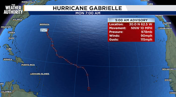 Hurricane Gabrielle is rapidly intensifying. Meanwhile, 2 other disturbances are brewing in the Atlantic