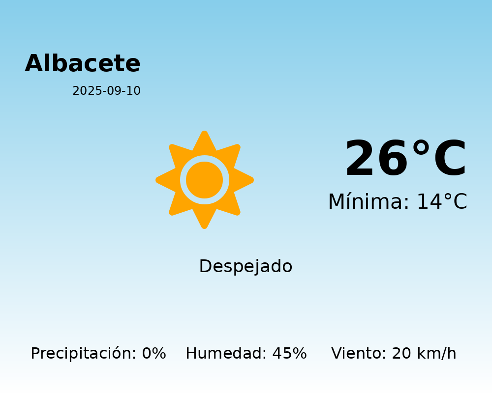 AEMET: El tiempo para Albacete – 10 de Septiembre de 2025