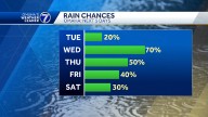What to know: Multiple storm chances this week