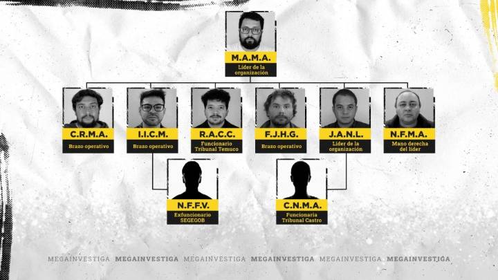 "Te pasé $70.000 más los caños": Cómo un grupo de funcionarios públicos colaboró con banda a cambio de dinero y droga