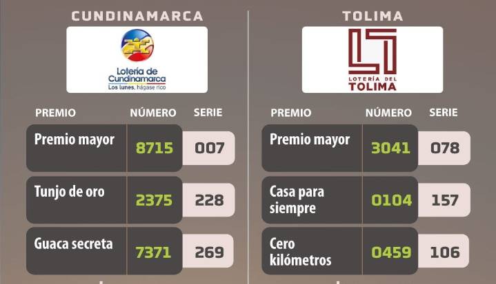 Todos los resultados de la lotería de Cundinamarca y del Tolima para el 22 de septiembre