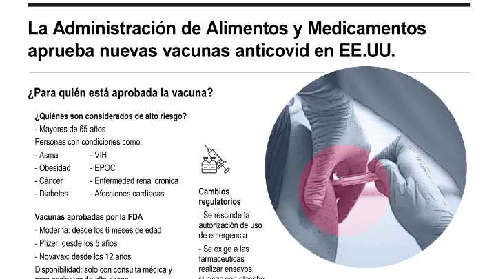 [Infografía] EE. UU. aprueba nuevas vacunas anticovid, pero las limita a población con riesgos de salud