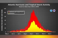 NHC Issues Update as Atlantic Hurricane Season Reaches Historical Peak