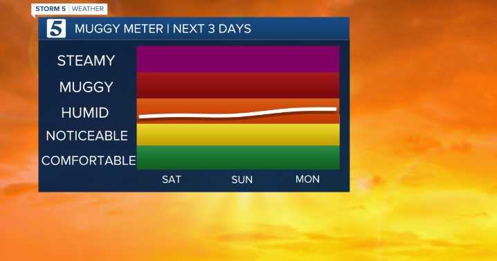 September 20, 2025: Hot weekend with gradually increasing rain chances