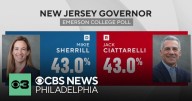 New poll shows New Jersey governor's race in dead heat