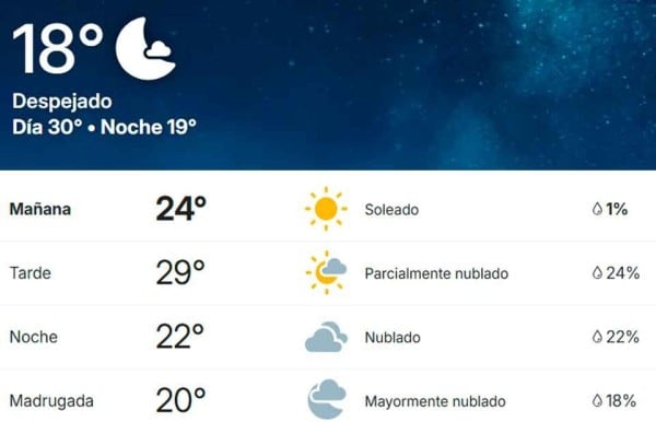 Será un domingo con lluvias dispersas