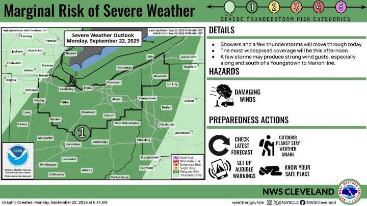 Monday storms bring much-needed rain to Northeast Ohio — and more is coming