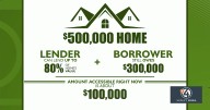 Money Saving Monday: Home equity loans offer competitive rates for major expenses