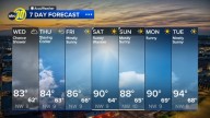 Accuweather Forecast