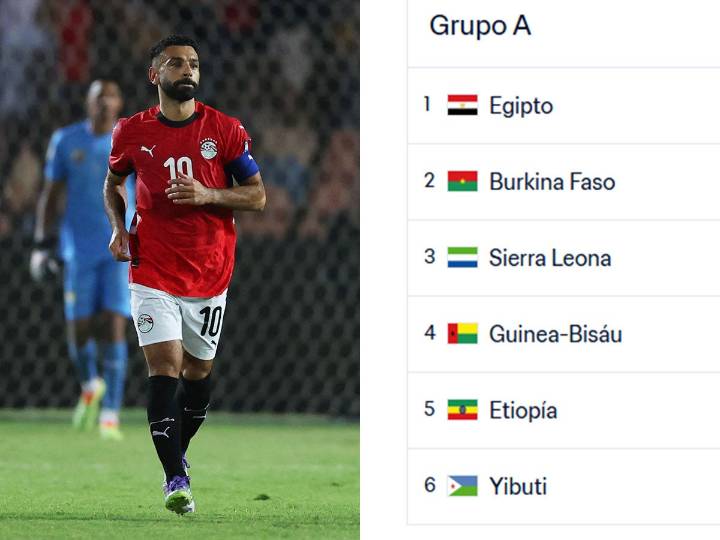Así van los Grupos de las eliminatorias de África