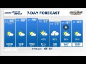 FORECAST: Summer-like heat the next 3 days