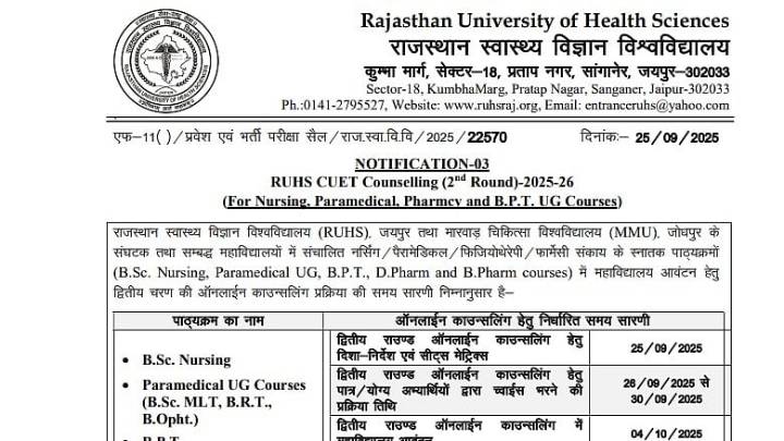 RUHS CUET 2025 Round 2 Counselling Schedule Released For UG Nursing, Paramedical, Pharmacy & Physiotherapy Courses; Check Details Here