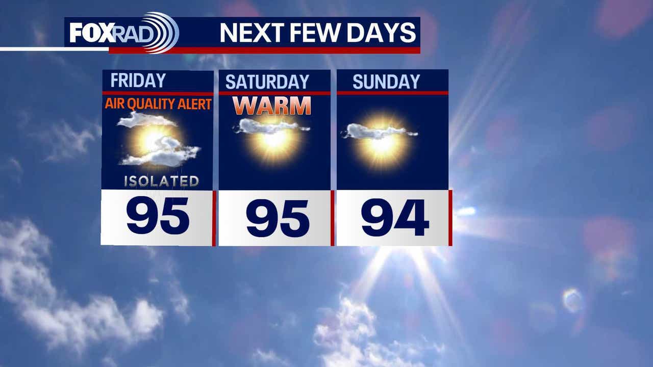 More humidity, temperatures to increase for Friday in Houston