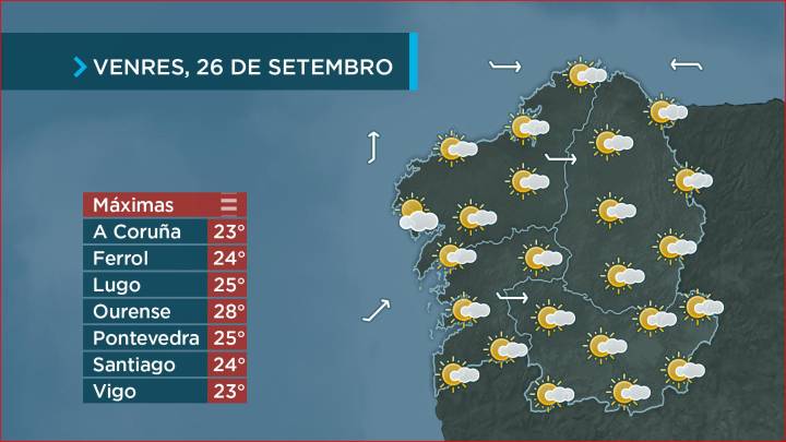 As nubes altas anuncian a chegada do cambio