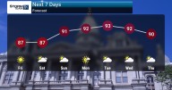 Heat Building, Dry Conditions Persist
