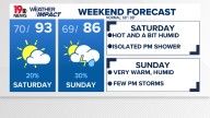 Columbia hits 94°F as rain chances rise over weekend