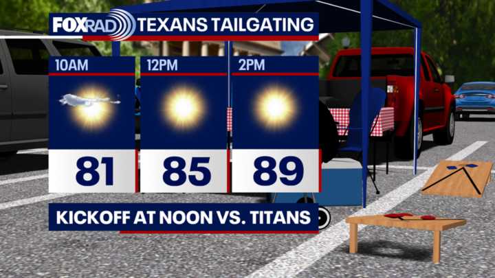 Houston weather: Quiet week ahead
