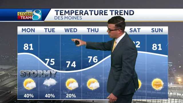 Des Moines forecast: Warm and possibly stormy first day of fall
