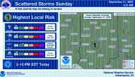 NWS: Lower Temperatures and Storm Chances
