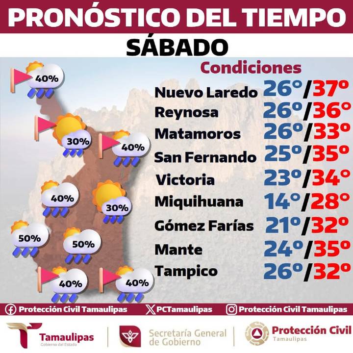 Pronóstico del tiempo