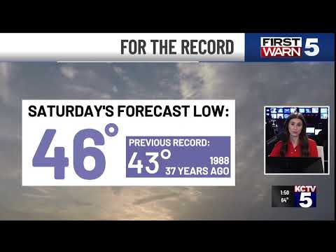 Friday Afternoon Weather Update